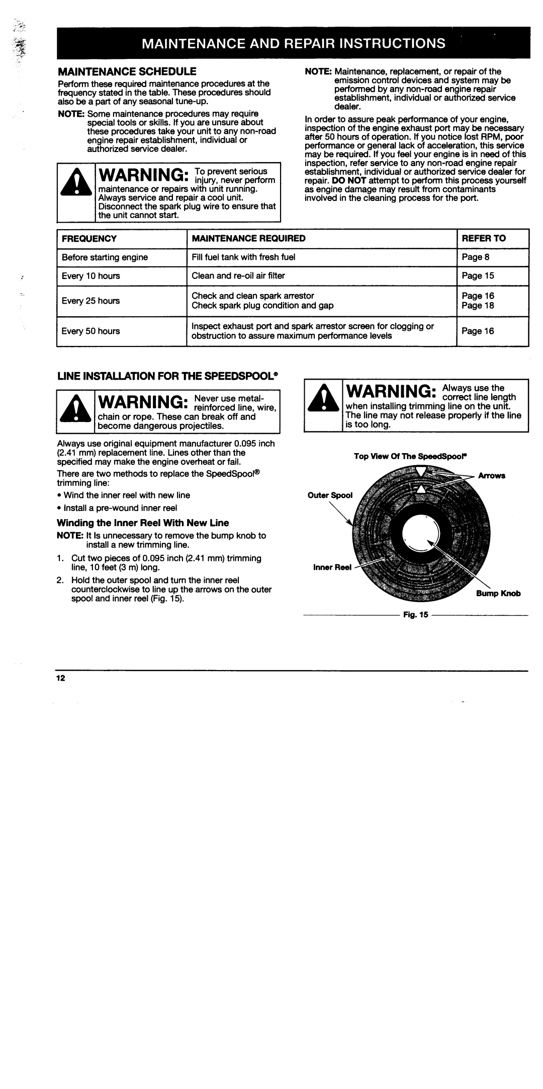 Troy-Bilt TB75SS, TB25CS manual 