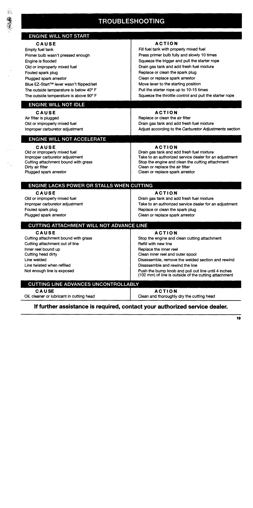 Troy-Bilt TB25CS, TB75SS manual 