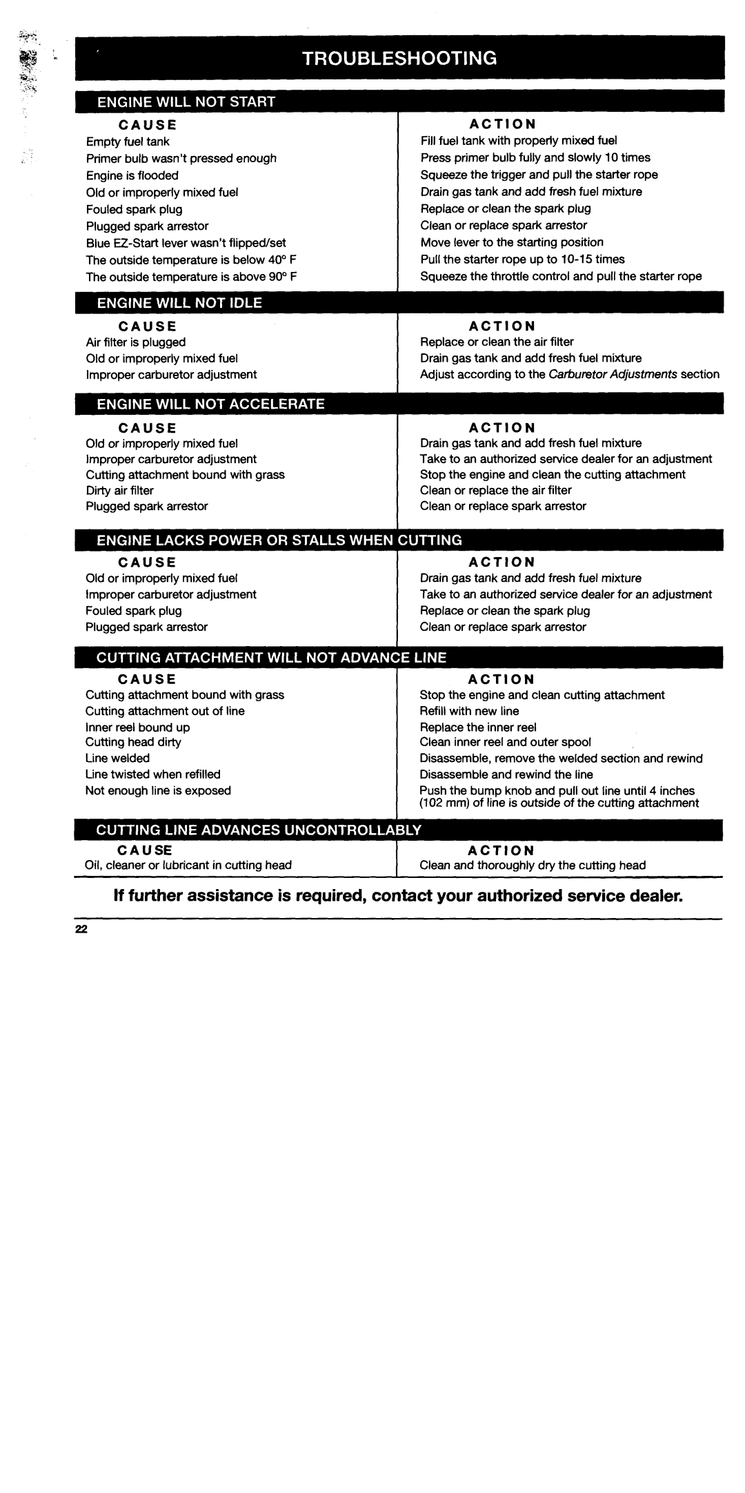 Troy-Bilt TB90BC manual 