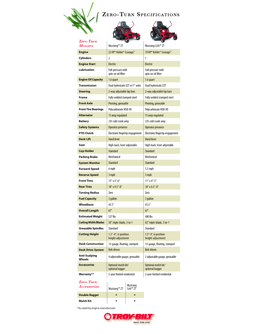 Troy-Bilt Colt ZT warranty Zero-Turn Specifications, Zero-Turn Mowers, Zero-Turn Accessories 