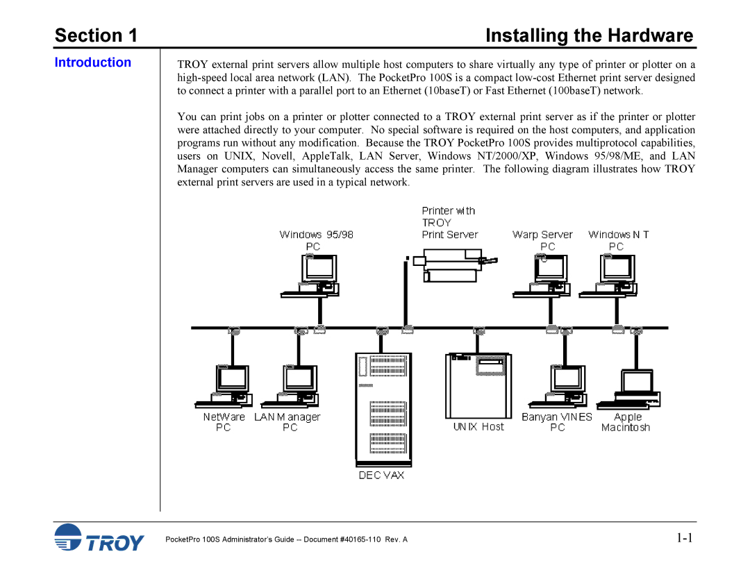 TROY Group 100S manual Installing the Hardware, Introduction 