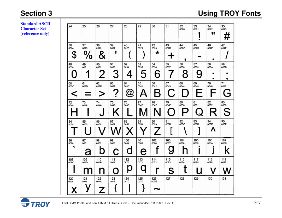 TROY Group 1200, 1320, 2100, 2300, and 9000, 8100, 1300, 2200 manual Standard Ascii Character Set reference only 