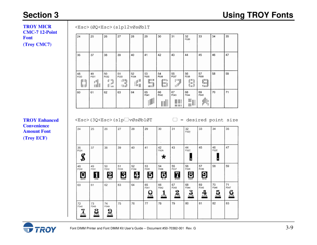 TROY Group 2200, 1320, 2100, 2300, and 9000, 8100, 1200, 1300 manual Troy Micr, EscØQEscs1p12vØsØb1T Esc3QEscs1pvØsØb1ØT 