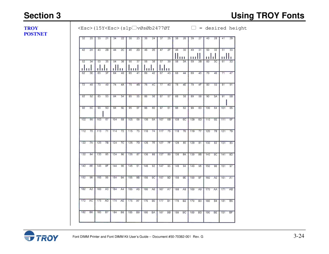 TROY Group 1300, 1320, 2100, 2300, and 9000, 8100, 1200, 2200 manual Troy Postnet, Esc15YEscs1pvØsØb2477ØT 