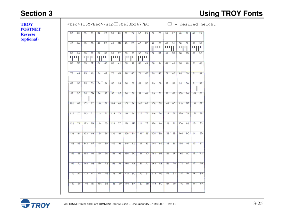 TROY Group 2200, 1320, 2100, 2300, and 9000, 8100, 1200, 1300 manual Troy Postnet Reverse optional, Esc15YEscs1pvØs33b2477ØT 