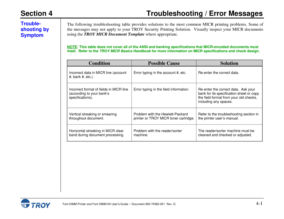 TROY Group 2300, 1320, 2100, and 9000, 8100, 1200, 1300, 2200 Troubleshooting / Error Messages, Trouble- shooting by Symptom 