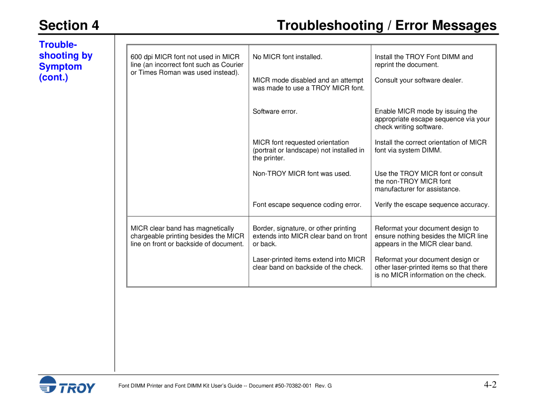 TROY Group and 9000, 1320, 2100, 2300, 8100, 1200, 1300, 2200 manual Section 