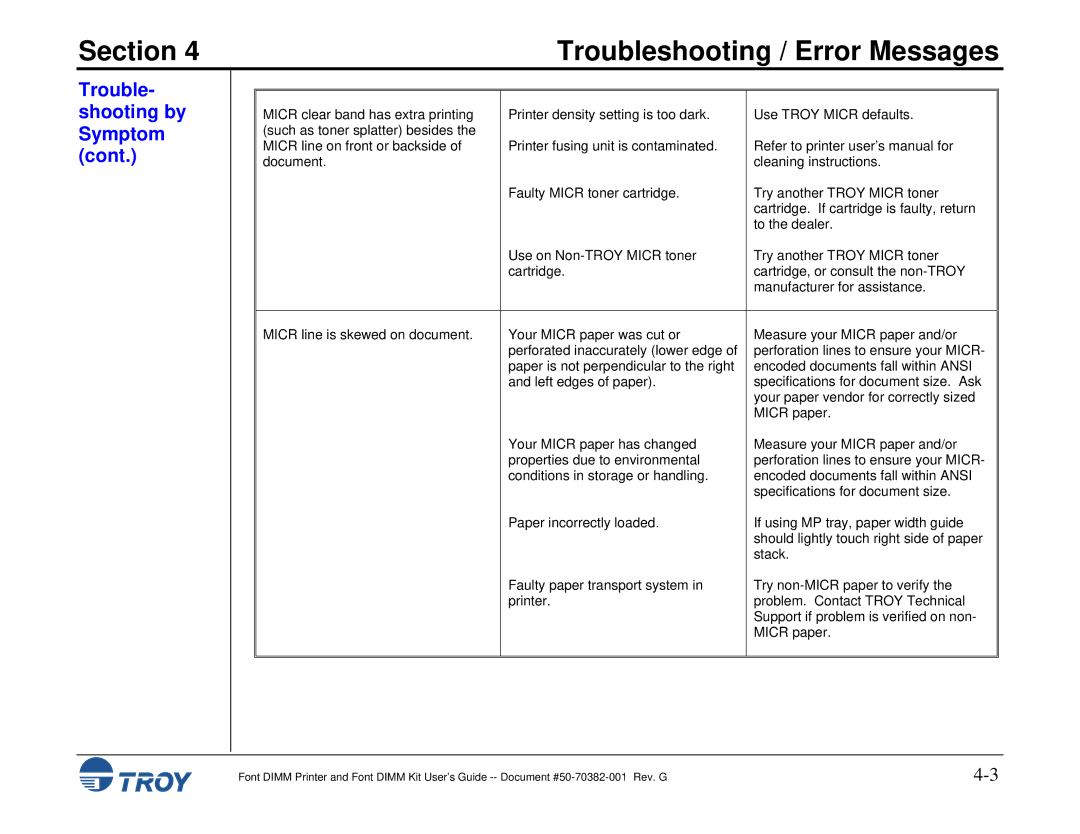 TROY Group 8100, 1320, 2100, 2300, and 9000, 1200, 1300, 2200 manual Section 