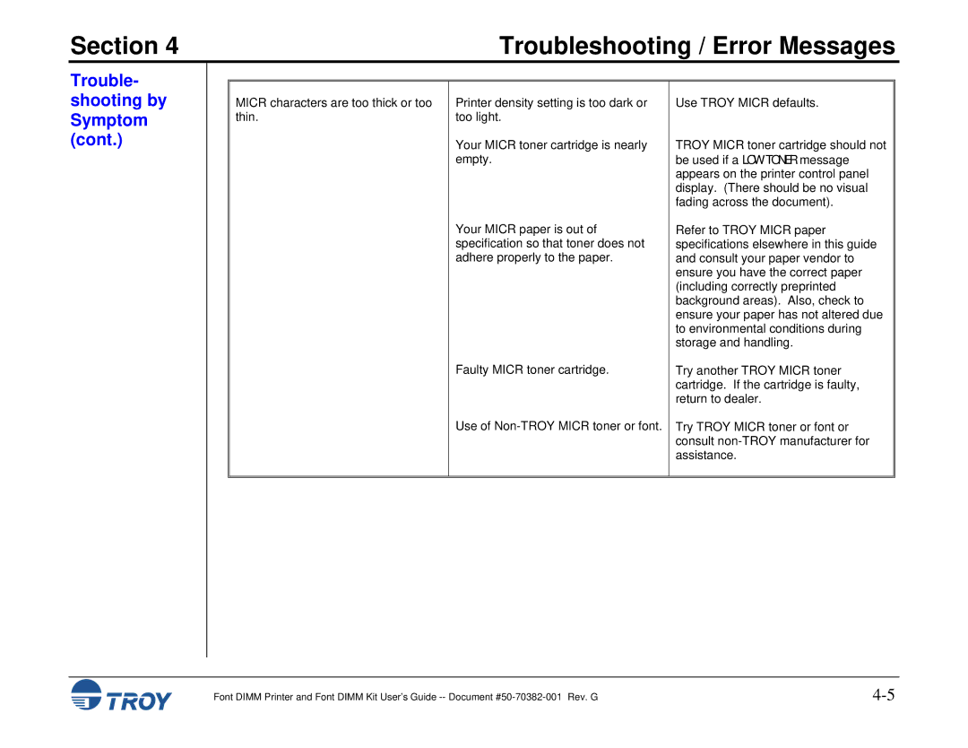 TROY Group 1300, 1320, 2100, 2300, and 9000, 8100, 1200, 2200 manual Section 