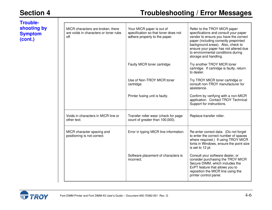 TROY Group 2200, 1320, 2100, 2300, and 9000, 8100, 1200, 1300 manual Section 