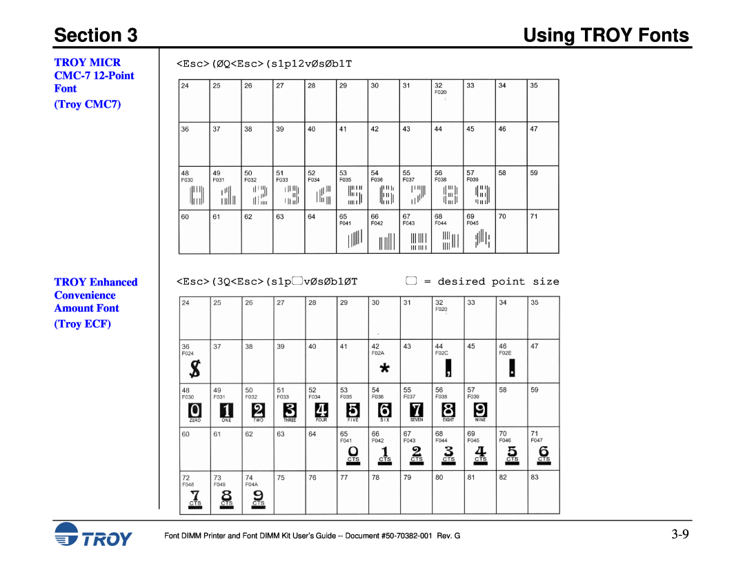 TROY Group 2200, 1320 TROY MICR CMC-7 12-Point Font Troy CMC7 TROY Enhanced Convenience, Amount Font Troy ECF, Section 