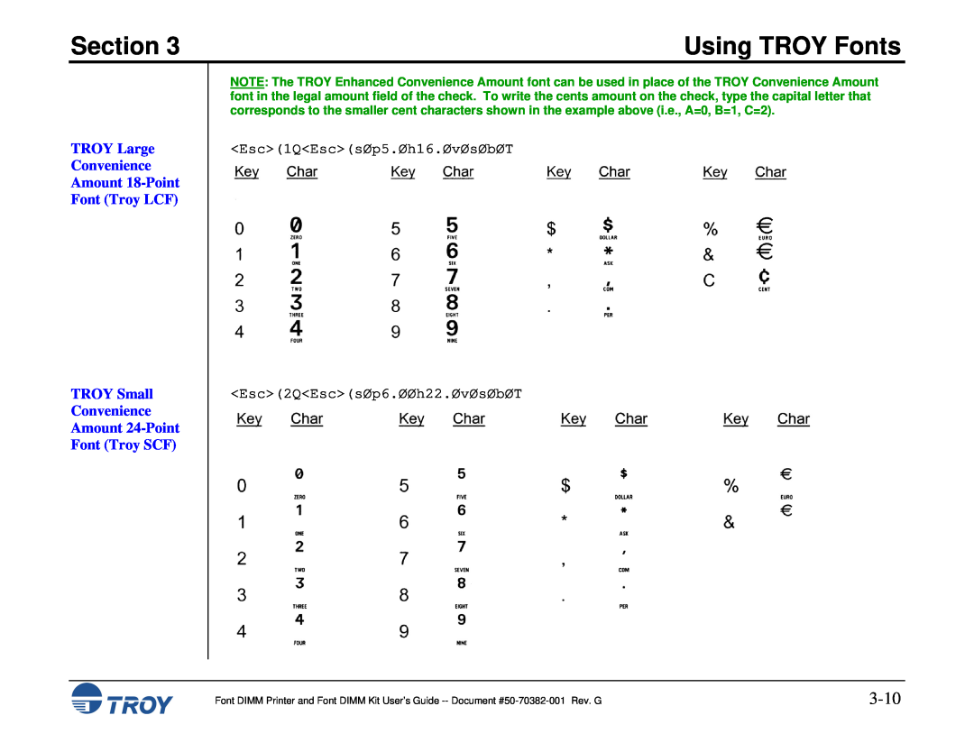 TROY Group 1320, 2100 3-10, TROY Large Convenience Amount 18-Point Font Troy LCF TROY Small, Section, Using TROY Fonts 