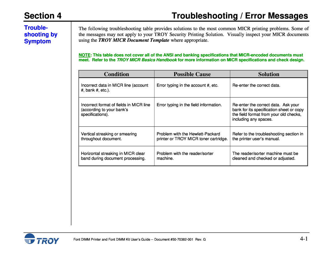 TROY Group 2300, 1320 Troubleshooting / Error Messages, Trouble- shooting by Symptom, Condition, Possible Cause, Solution 
