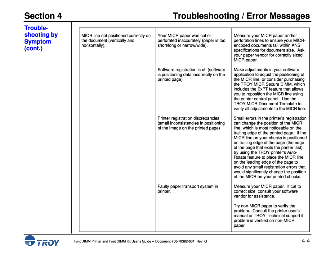 TROY Group 1200, 1320, 2100, 2300, and 9000, 8100 Section, Troubleshooting / Error Messages, Trouble- shooting by Symptom cont 