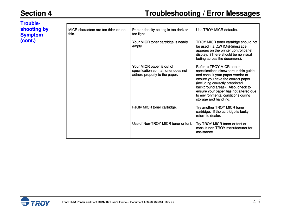 TROY Group 1300, 1320, 2100, 2300, and 9000, 8100 Section, Troubleshooting / Error Messages, Trouble- shooting by Symptom cont 