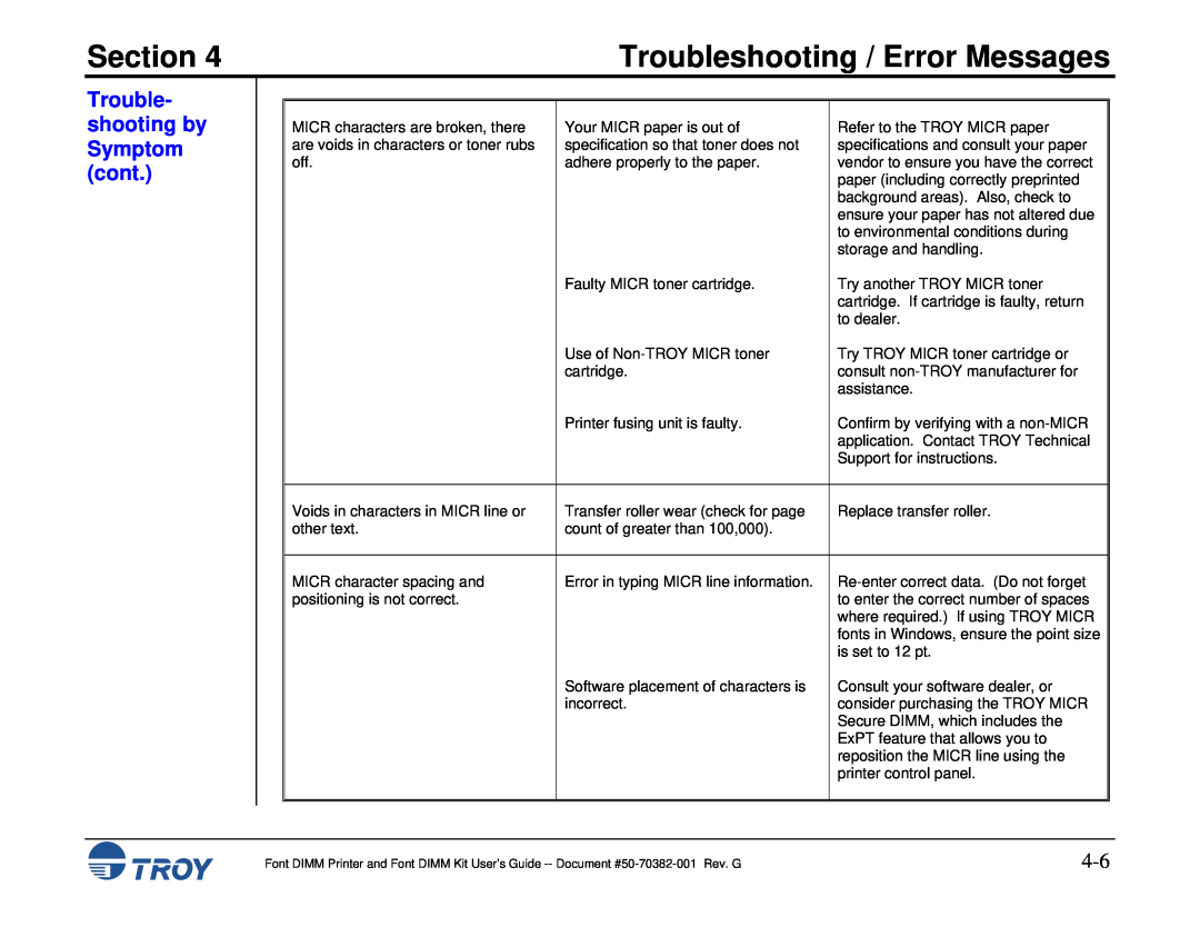 TROY Group 2200, 1320, 2100, 2300, and 9000, 8100 Section, Troubleshooting / Error Messages, Trouble- shooting by Symptom cont 