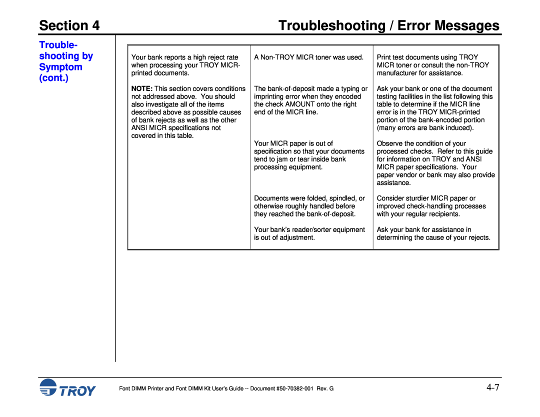 TROY Group 1320, 2100, 2300, and 9000, 8100, 1200 Section, Troubleshooting / Error Messages, Trouble- shooting by Symptom cont 