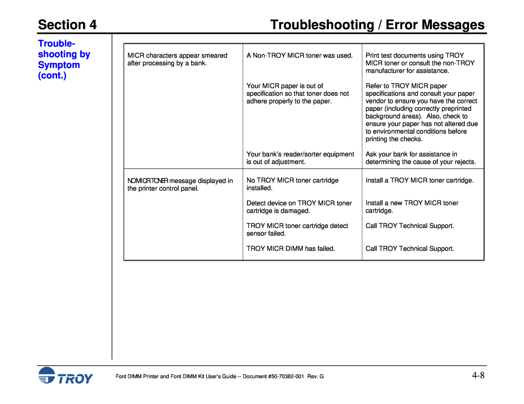 TROY Group 2100, 1320, 2300, and 9000, 8100, 1200 Section, Troubleshooting / Error Messages, Trouble- shooting by Symptom cont 