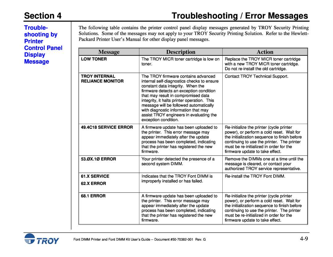 TROY Group 2300, 1320, 2100, 8100 Trouble- shooting by Printer Control Panel Display Message, Description, Action, Section 