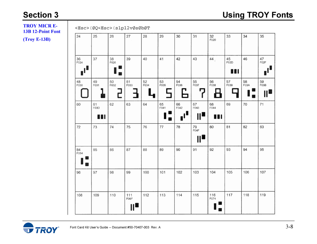 TROY Group 4014, 4515 manual Troy Micr E, 13B 12-Point Font Troy E-13B 