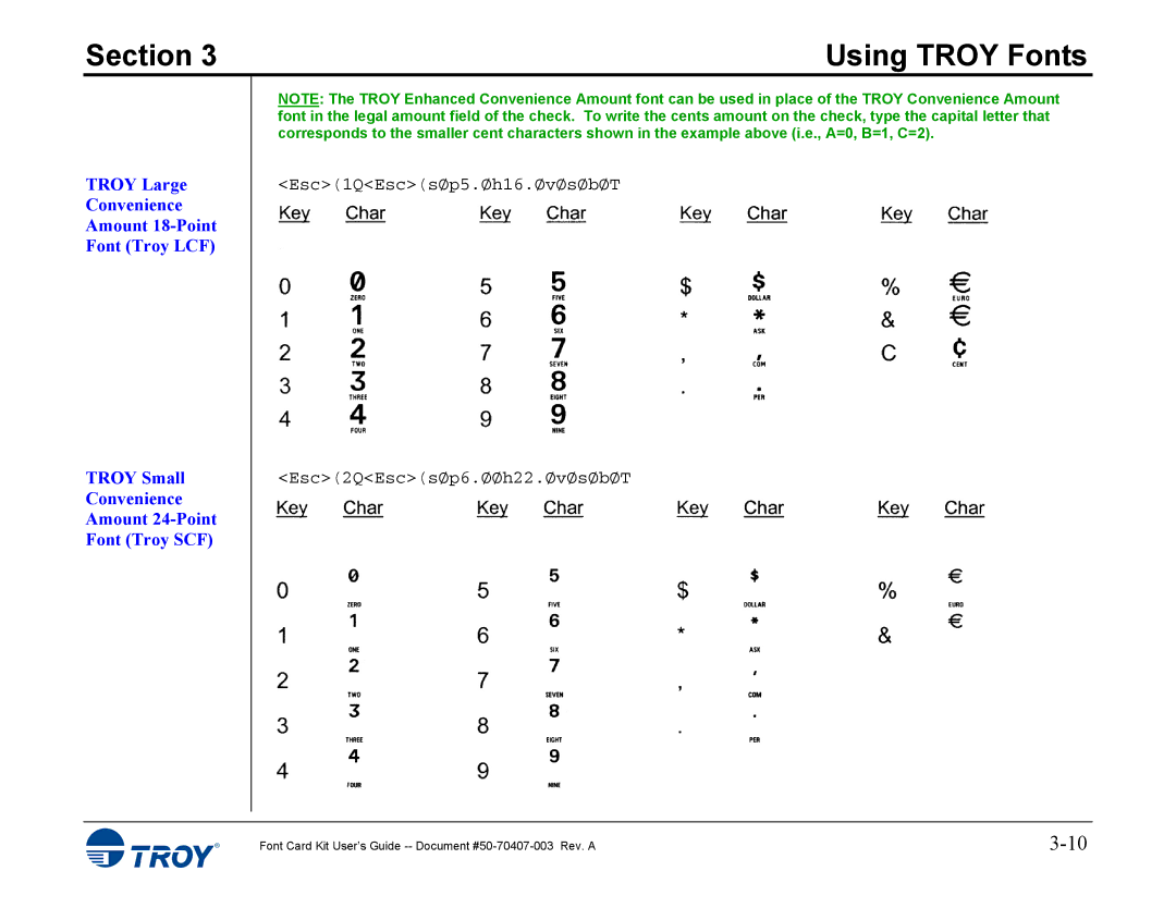 TROY Group 4014, 4515 manual Esc1QEscsØp5.Øh16.ØvØsØbØT Esc2QEscsØp6.ØØh22.ØvØsØbØT 