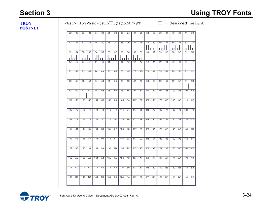 TROY Group 4014, 4515 manual Troy Postnet 