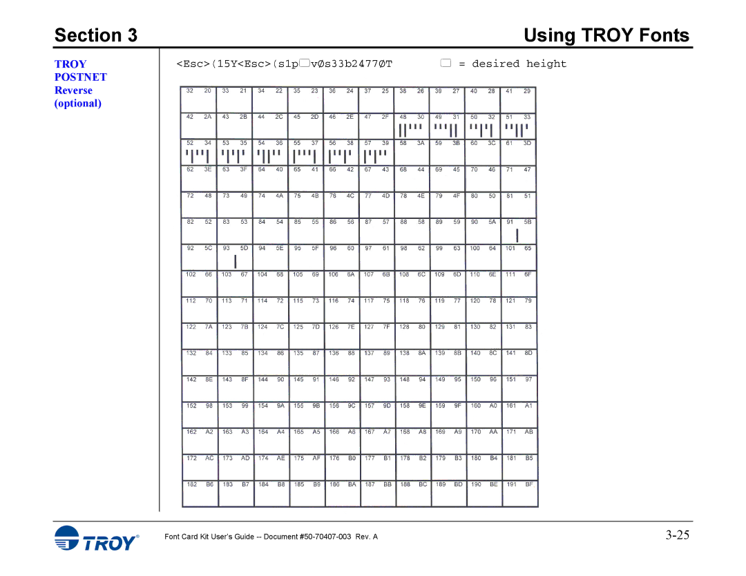 TROY Group 4515, 4014 manual Troy Postnet Reverse optional 