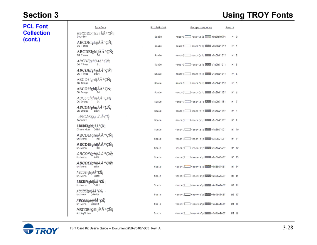 TROY Group 4014, 4515 manual Section 