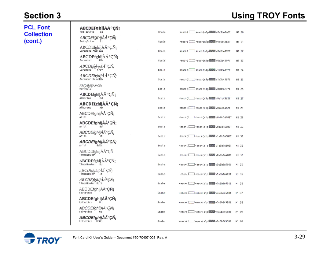 TROY Group 4515, 4014 manual Section 