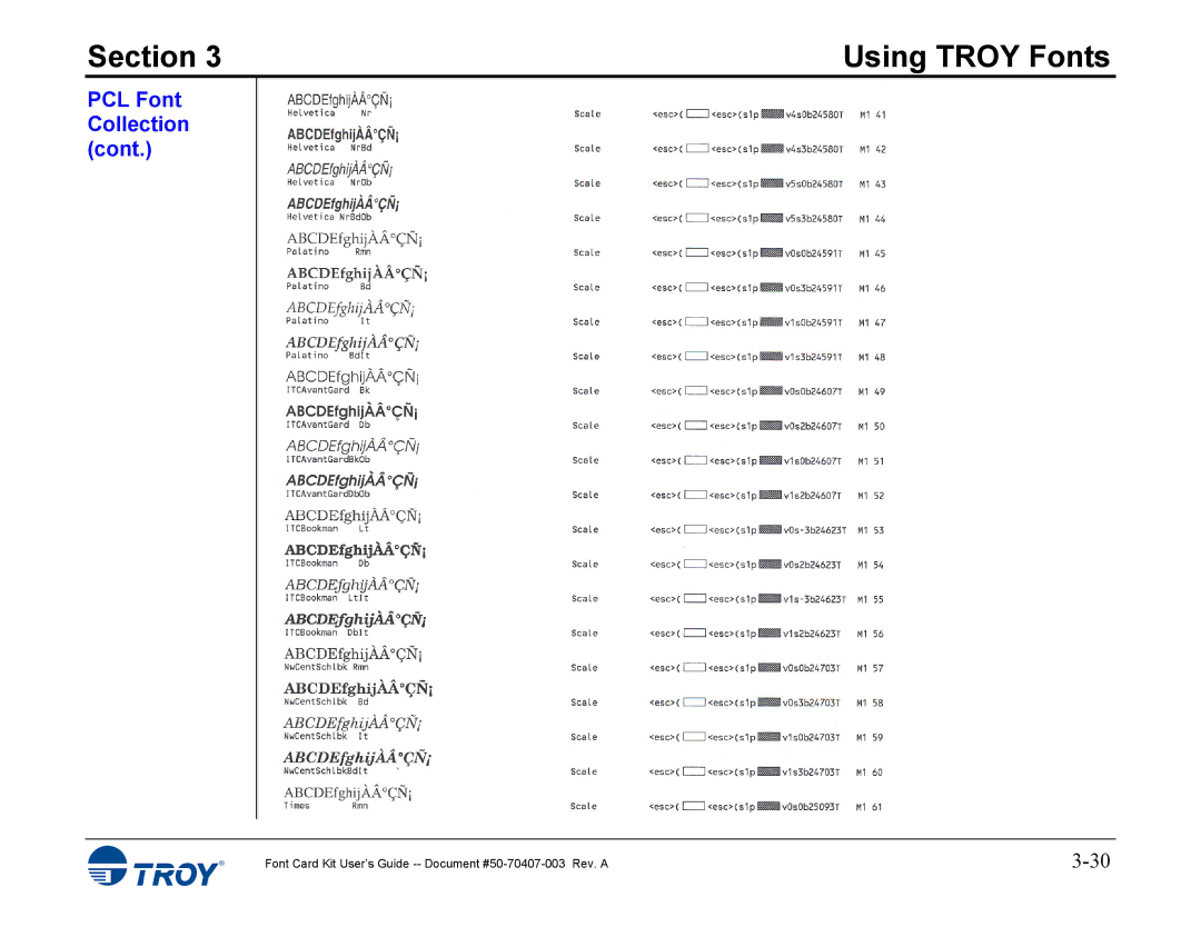 TROY Group 4014, 4515 manual Section 