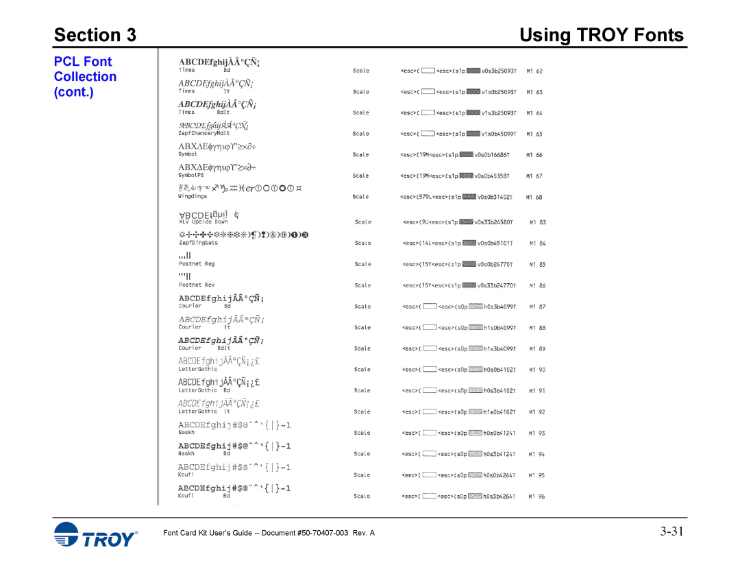 TROY Group 4515, 4014 manual Section 