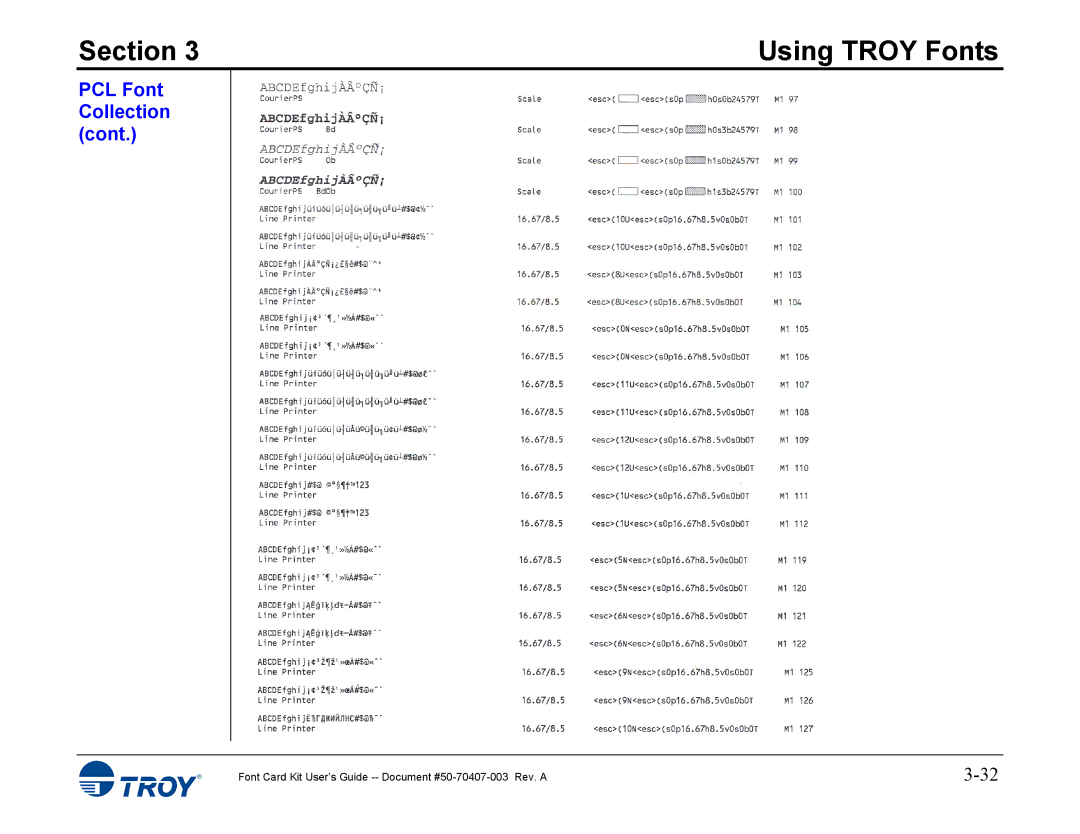 TROY Group 4014, 4515 manual Section 