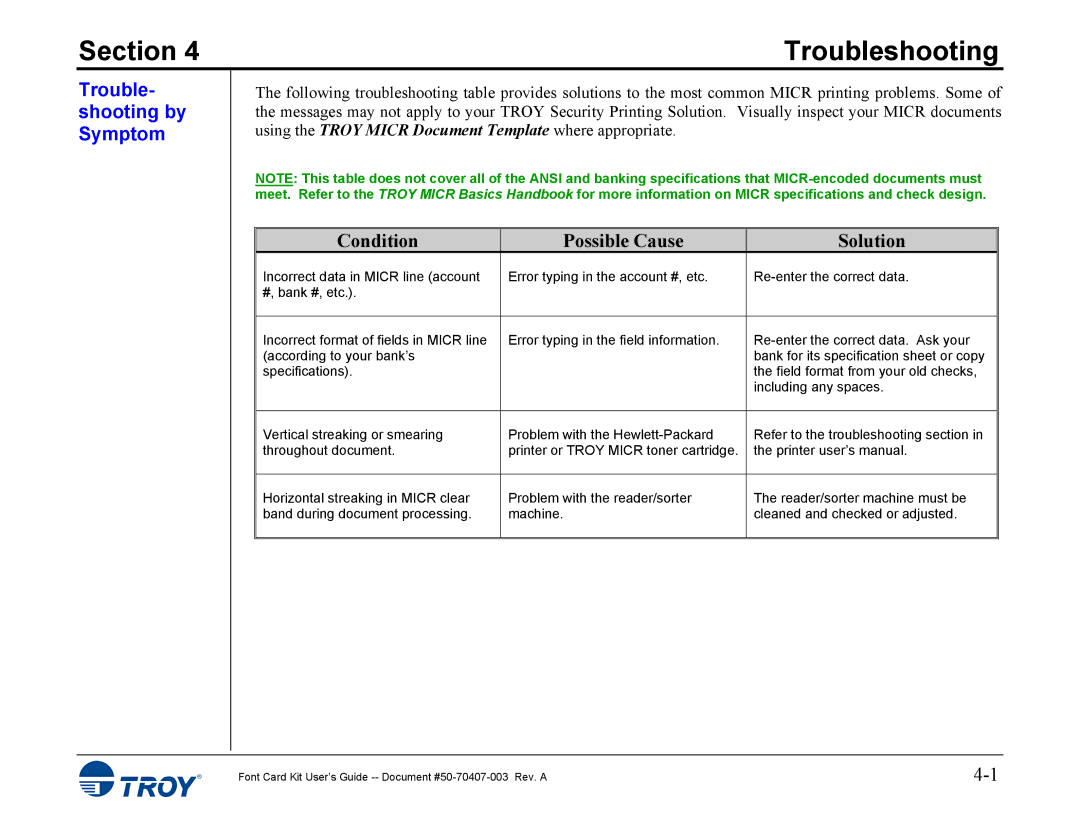 TROY Group 4515, 4014 manual Troubleshooting, Trouble- shooting by Symptom 