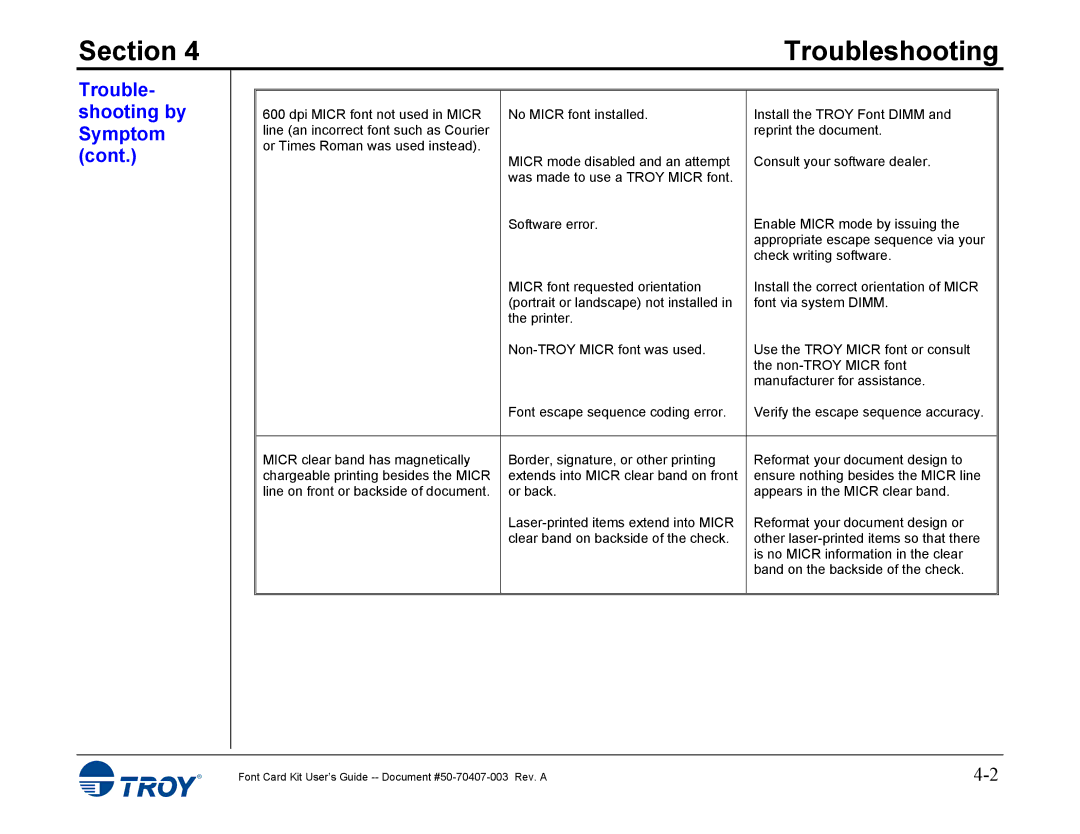 TROY Group 4014, 4515 manual Section 