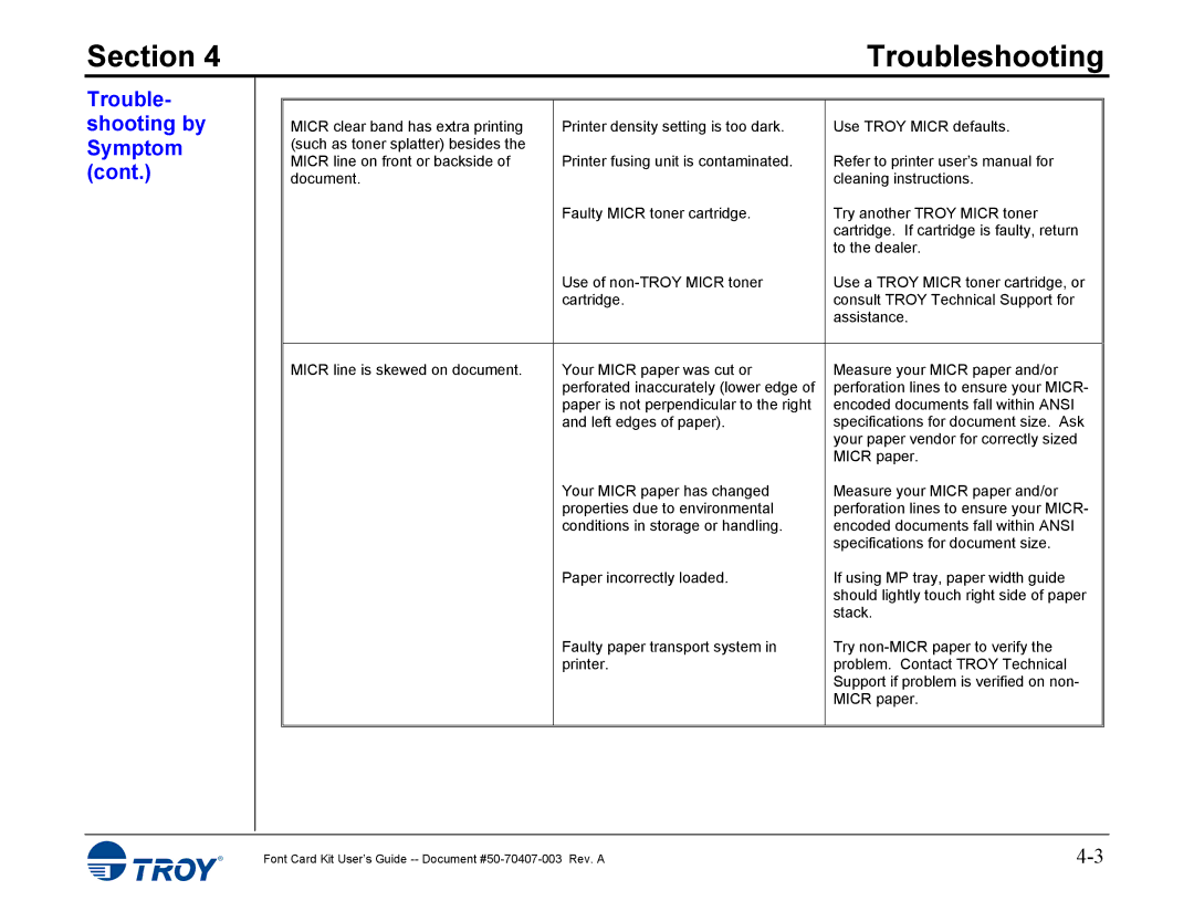 TROY Group 4515, 4014 manual Section 