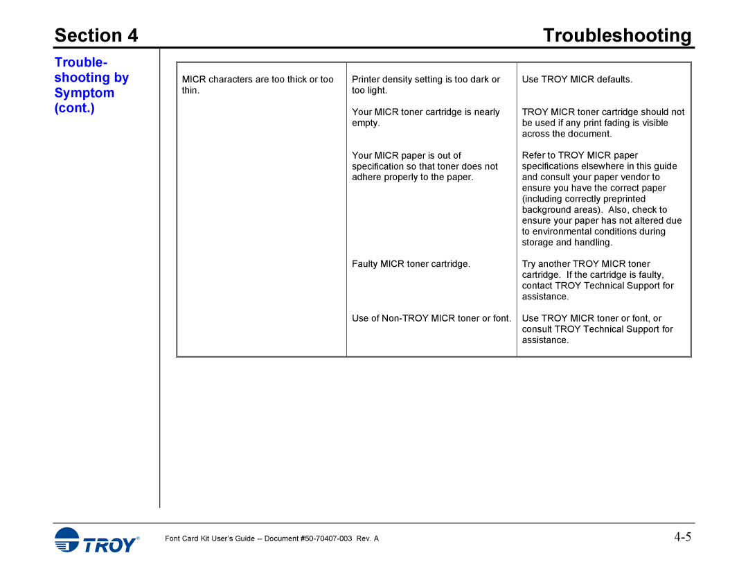 TROY Group 4515, 4014 manual Section 