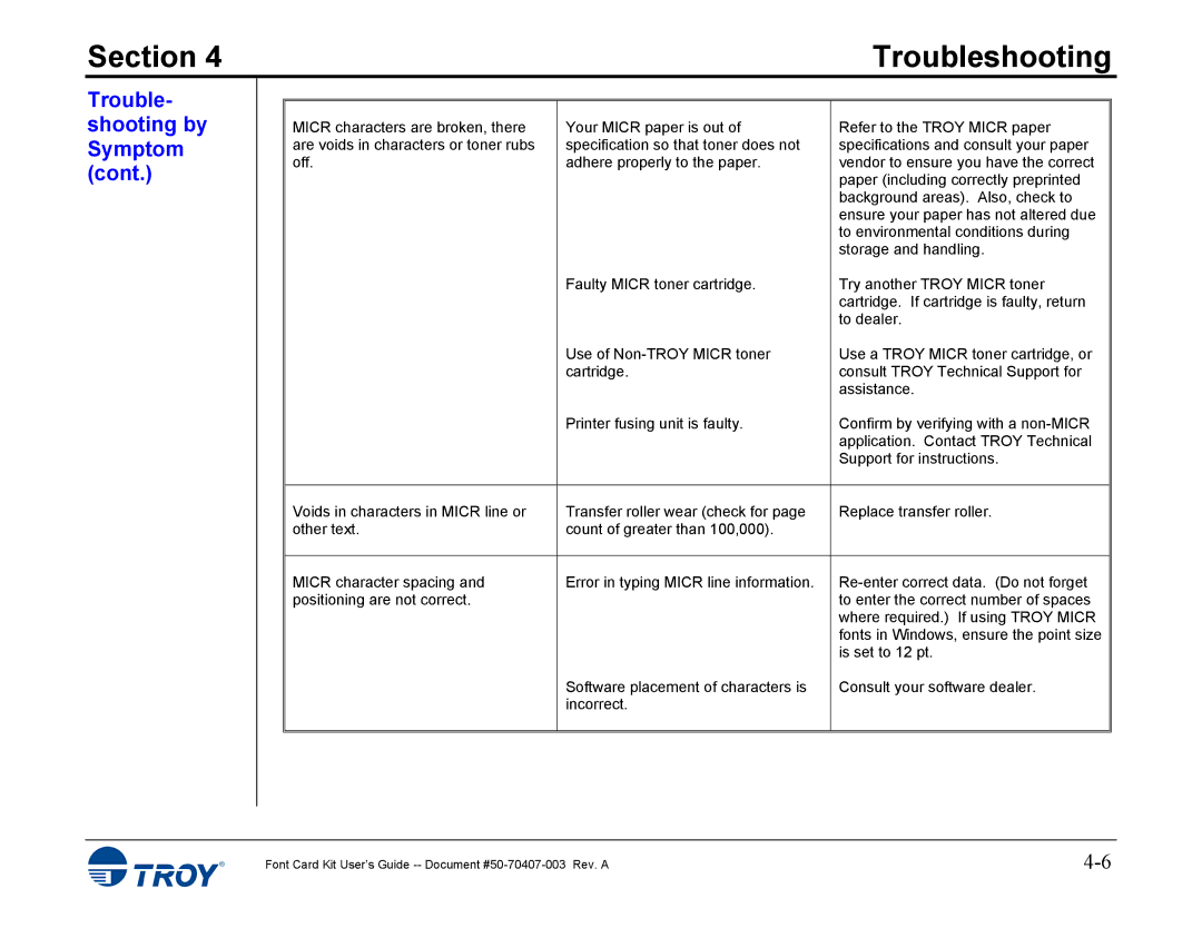 TROY Group 4014, 4515 manual Section 