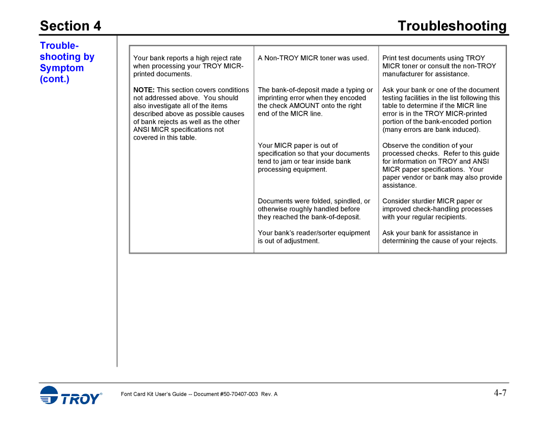 TROY Group 4515, 4014 manual Section 