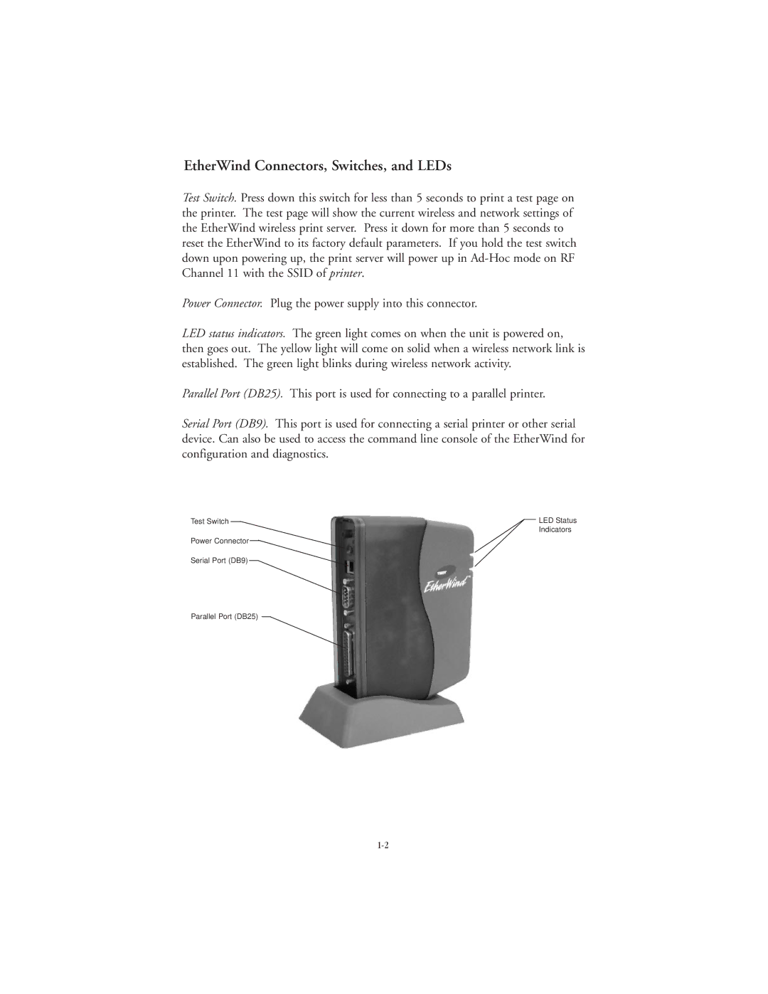 TROY Group 802.11b manual EtherWind Connectors, Switches, and LEDs 