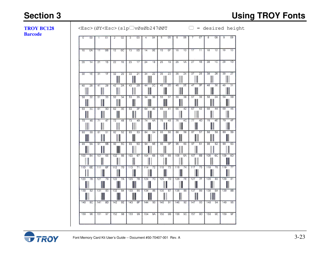 TROY Group Font Memory Card Kit manual Troy BC128 Barcode 