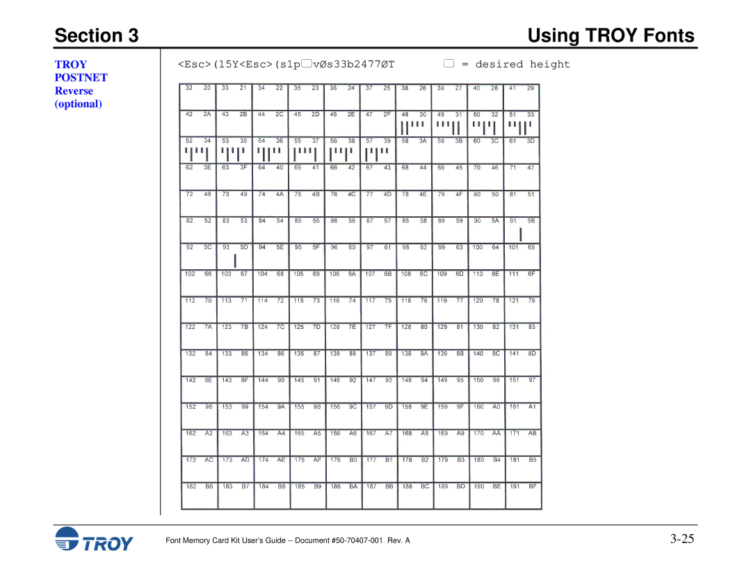 TROY Group Font Memory Card Kit manual Troy Postnet Reverse optional 