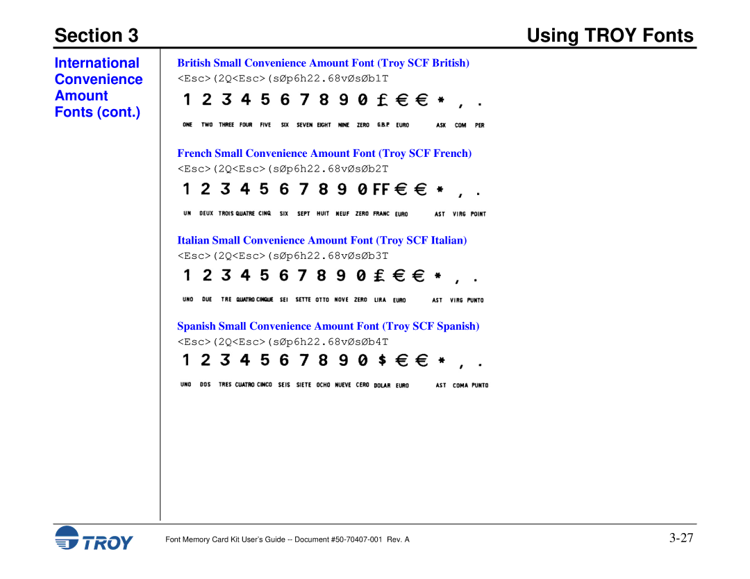 TROY Group Font Memory Card Kit manual International Convenience Amount Fonts 