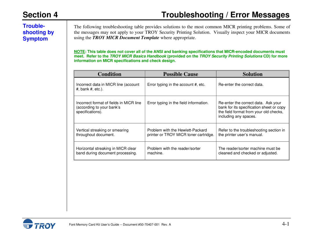 TROY Group Font Memory Card Kit manual Troubleshooting / Error Messages, Trouble- shooting by Symptom 