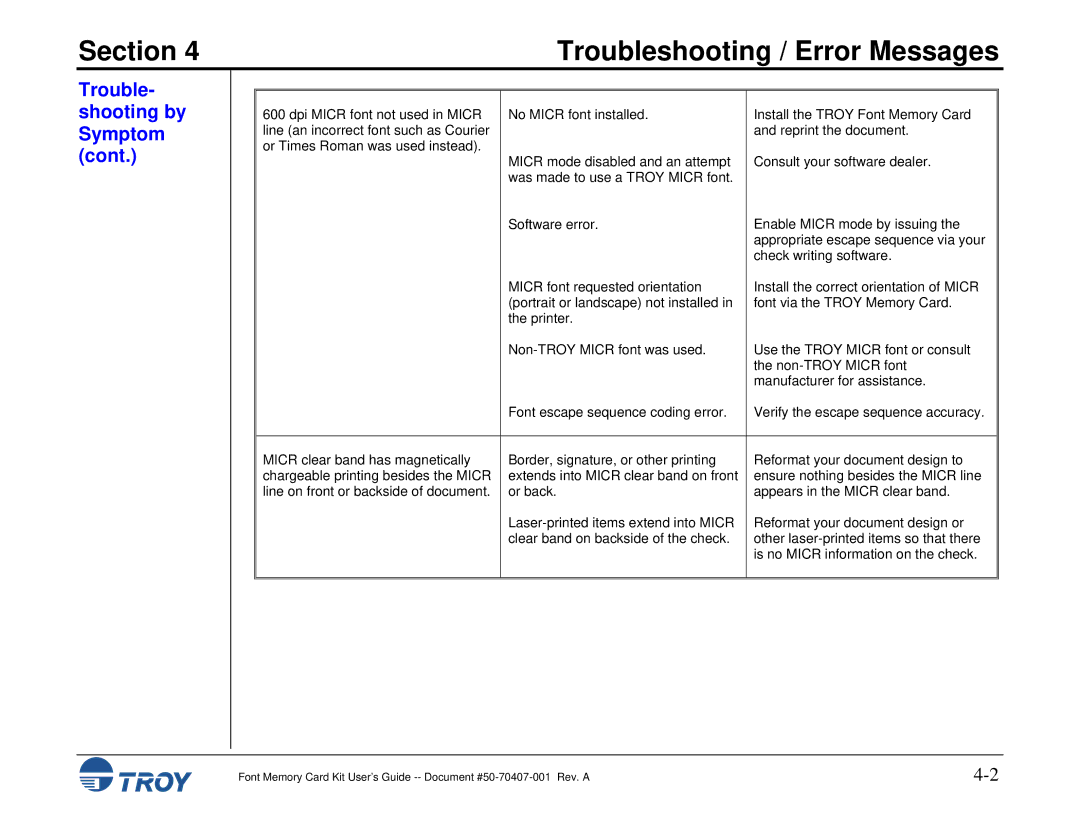 TROY Group Font Memory Card Kit manual Section 