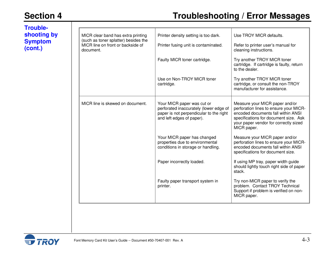 TROY Group Font Memory Card Kit manual Section 