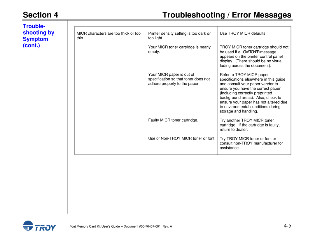 TROY Group Font Memory Card Kit manual Section 