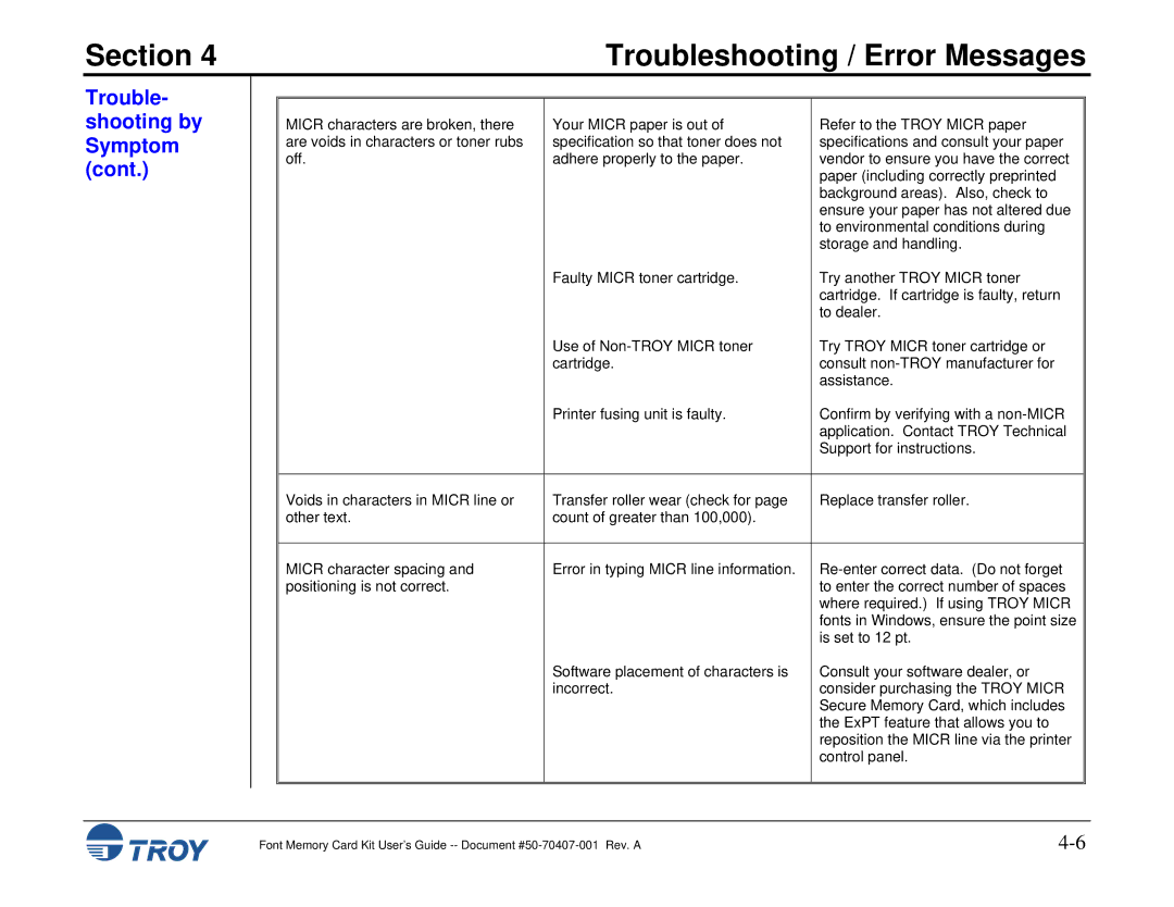 TROY Group Font Memory Card Kit manual Section 