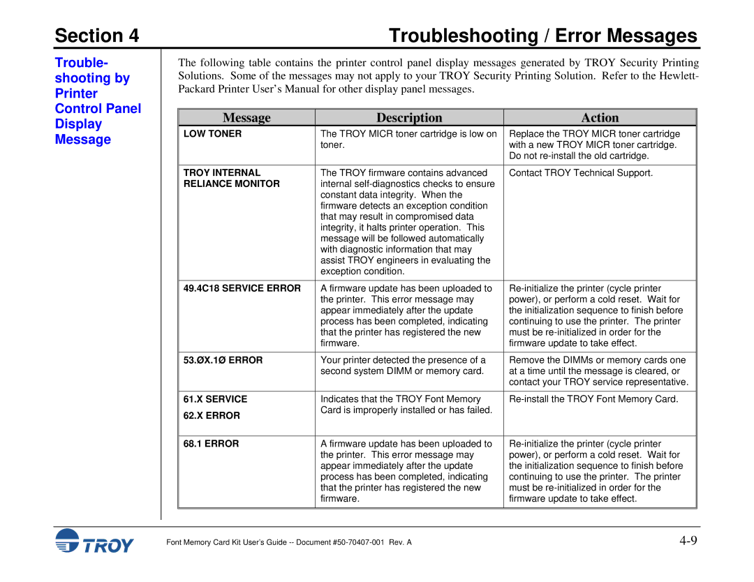 TROY Group Font Memory Card Kit Trouble- shooting by Printer Control Panel Display Message, Message Description Action 