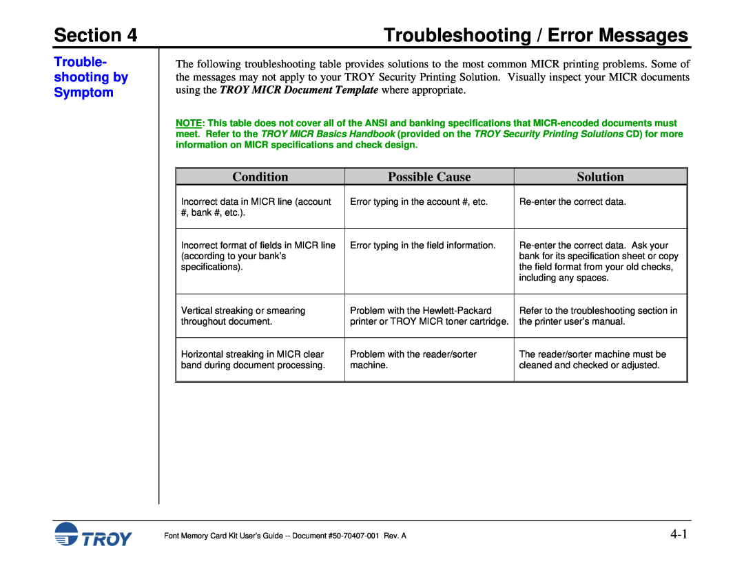 TROY Group Font Memory Card Kit Troubleshooting / Error Messages, Trouble- shooting by Symptom, Condition, Possible Cause 