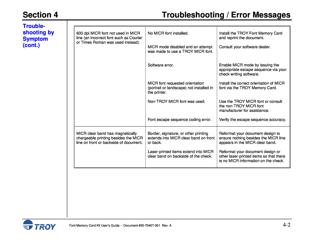 TROY Group Font Memory Card Kit manual Trouble- shooting by Symptom cont, Section, Troubleshooting / Error Messages 